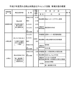 平成27年度売れる岡山米商品化チャレンジ活動 事業計画の概要