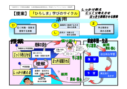 ！ 「ひろしま」学びのサイクル