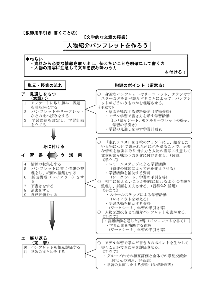 人物紹介パンフレットを作ろう