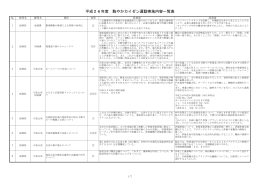 全ての課等による全取組結果はこちらからご覧ください。