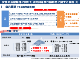 女性の活躍推進に向けた公共調達及び補助金に関する取組 (1)