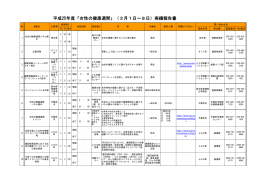 平成25年度「女性の健康週間」（3月1日～8日）実績報告書