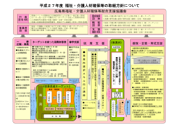 H27年度 福祉・介護人材確保等の取組方針