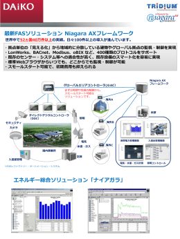 最新FASソリューション Niagara AXフレームワーク