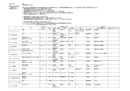 グループ名 テーマ 精神障害者への対応 達成される到達目標 一般目標