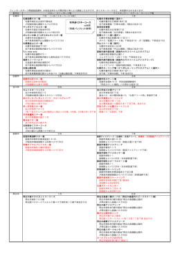 市内歩くスキーコース 14カ所 （別紙パンフレット参照）