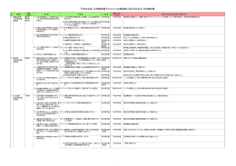 平成24年度バス補助路線アセスメント対象路線に係る対応状況