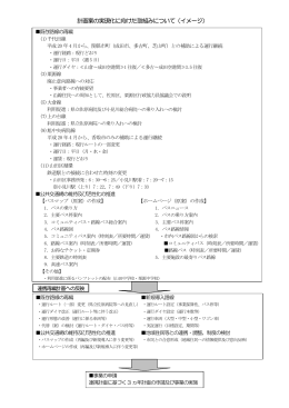 計画案の実現化に向けた取組みについて（イメージ）