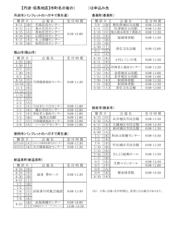 【丹波・但馬地区】市町名の後の（ ）は申込み先