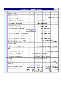 08年度JARC 二輪車事業部広報活動（PDF形式：22KB）