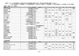 【新聞・パンフレット】（保存期間または巻号の表示の