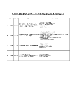 平成26年度新・地域再生マネージャー事業（助成金）追加募集の採択先