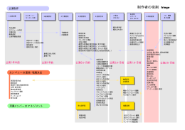 制作者の役割（PDF:13KB）