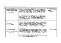 平成21年度平川市地域活性化応援プログラム補助金 採択事業(PDF