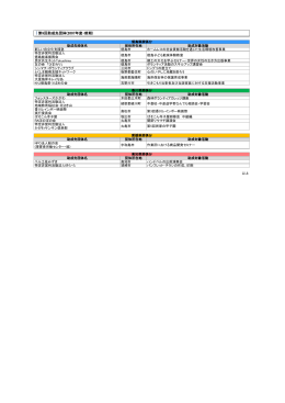 第9回助成先団体(2007年度・前期)