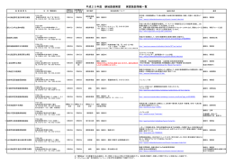 平成20年度 僻地医療実習 実習施設情報一覧