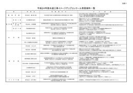平成24年度水道工事イメージアップコンクール受賞案件一覧