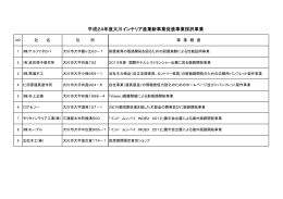 平成24年度大川インテリア産業新事業促進事業採択事業 度 択