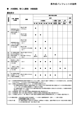 県作成パンフレットの抜粋