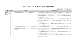 パブリックコメント（意見）とそれに対する区の考え方
