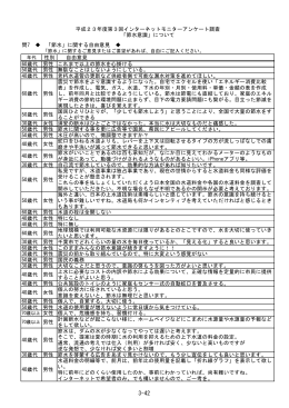「節水」に関する自由意見（PDF：184KB）