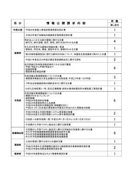 情 報 公 開 請 求 内 容