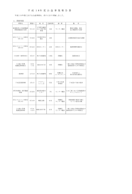 平 成 18年 度 公 益 事 業 報 告 書