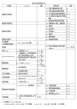 担当 課 パンフレット 言語 通知文 書 言語 13 外国 人 課税 通知 書