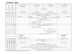 仙台市交通局高速電車部1000系電車主要諸元