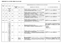 事業計画のうちH25年度に実施するものの公表