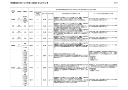 事業計画のうちH26年度に実施するものの公表