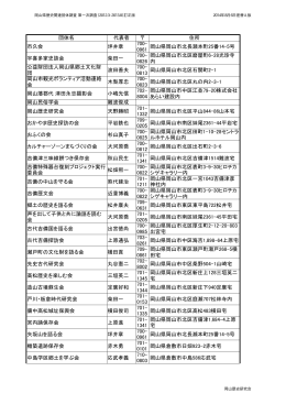 岡山県歴史関連団体調査 第一次調査（2012.3