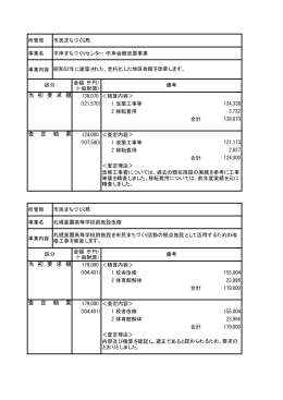 当 初 要 求 額 査 定 結 果 当 初 要 求 額 査 定 結 果