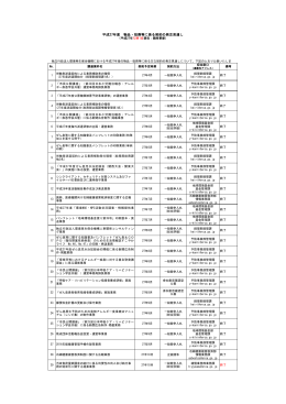 平成27年度 物品・役務等に係る契約の発注見通し