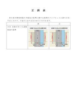 正 誤 表 - 春日部市