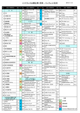 イノトランス出展企業・団体 パンフレット目次