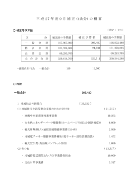 平 成 27 年 度 9 月 補 正 （1次分） の 概 要