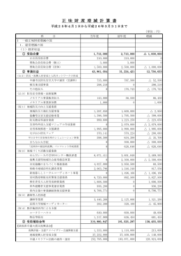 正 味 財 産 増 減 計 算 書