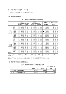 1． パンフレット用データ一覧