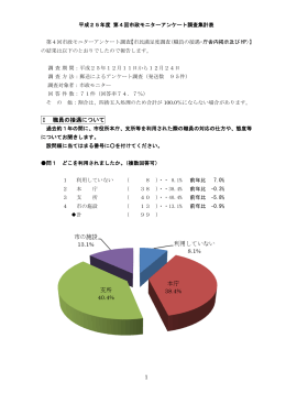 平成25年度 第4回市政モニターアンケート調査集計表