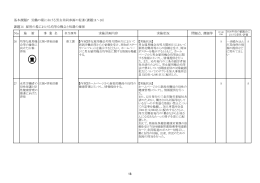 基本課題7 労働の場における男女共同参画の促進（課題14