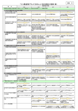 「エコ農産物ブランド力向上」に係る推進工程表（案）