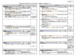 H25.H26事業実施状況