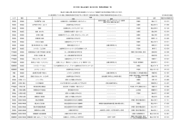 2013年度 飯山応援団 菜の花大使 特典協賛施設一覧