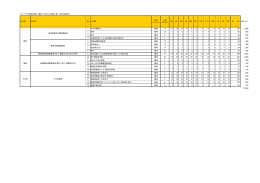 ライフプラザ関連 業務一覧表（1件当たり処理工数、月別件数