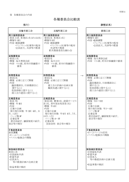 各種委員会の内容 - 宗像市商工会コミュニティNet