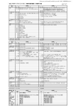 山王 サタデーナイト コーラス 10周年会計報告 20周年予算