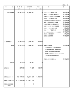 宣伝受託事業 0 パンフレット等印刷事業 観光ポスター作成･掲出事業