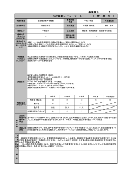 事業番号 7 行政事業レビューシート ( 金 融 庁 )