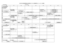 豊川市在宅医療連携拠点推進事業 【モデル事業期間（H26.1～H27.3